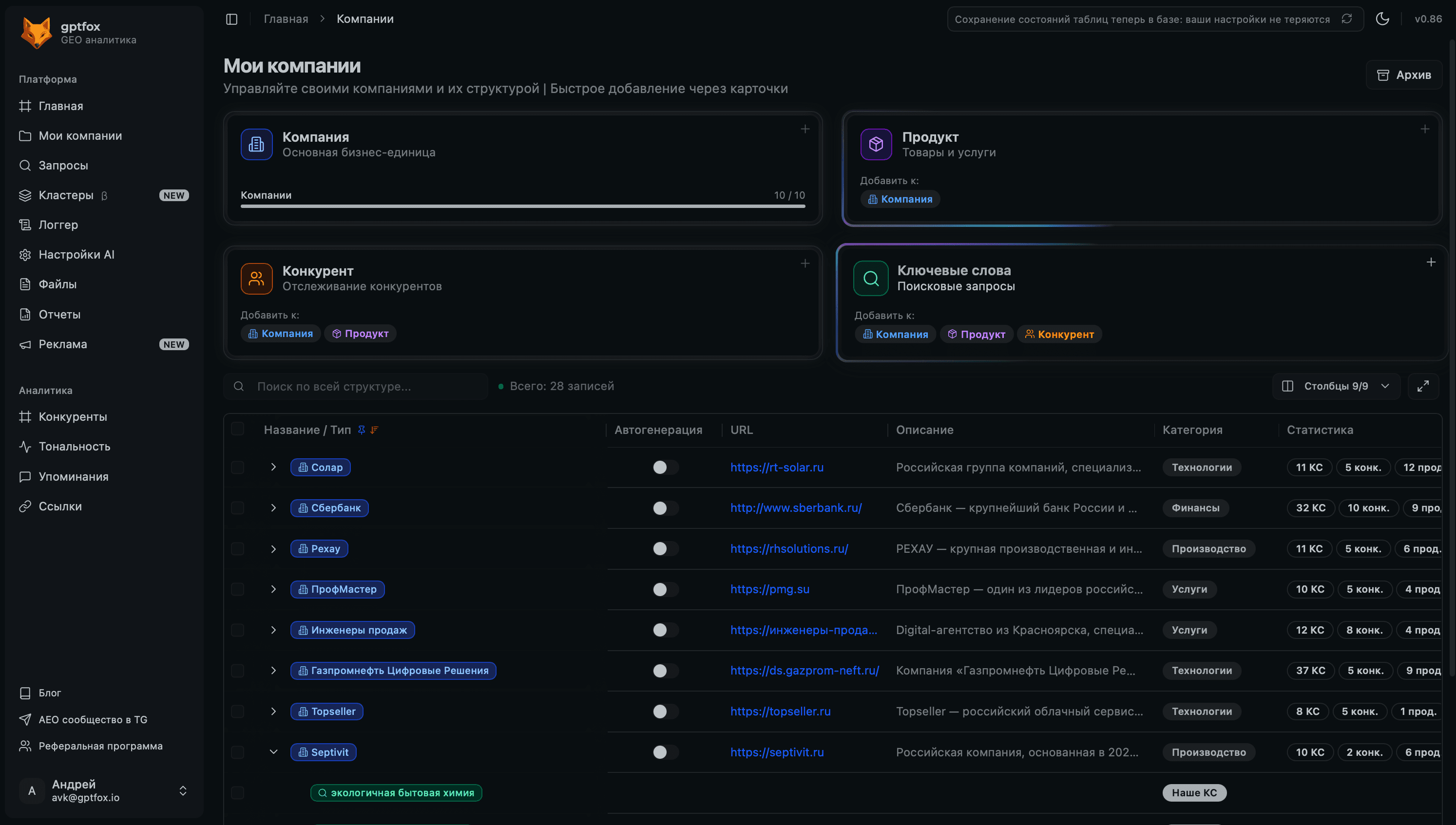 AI Analytics Dashboard 1