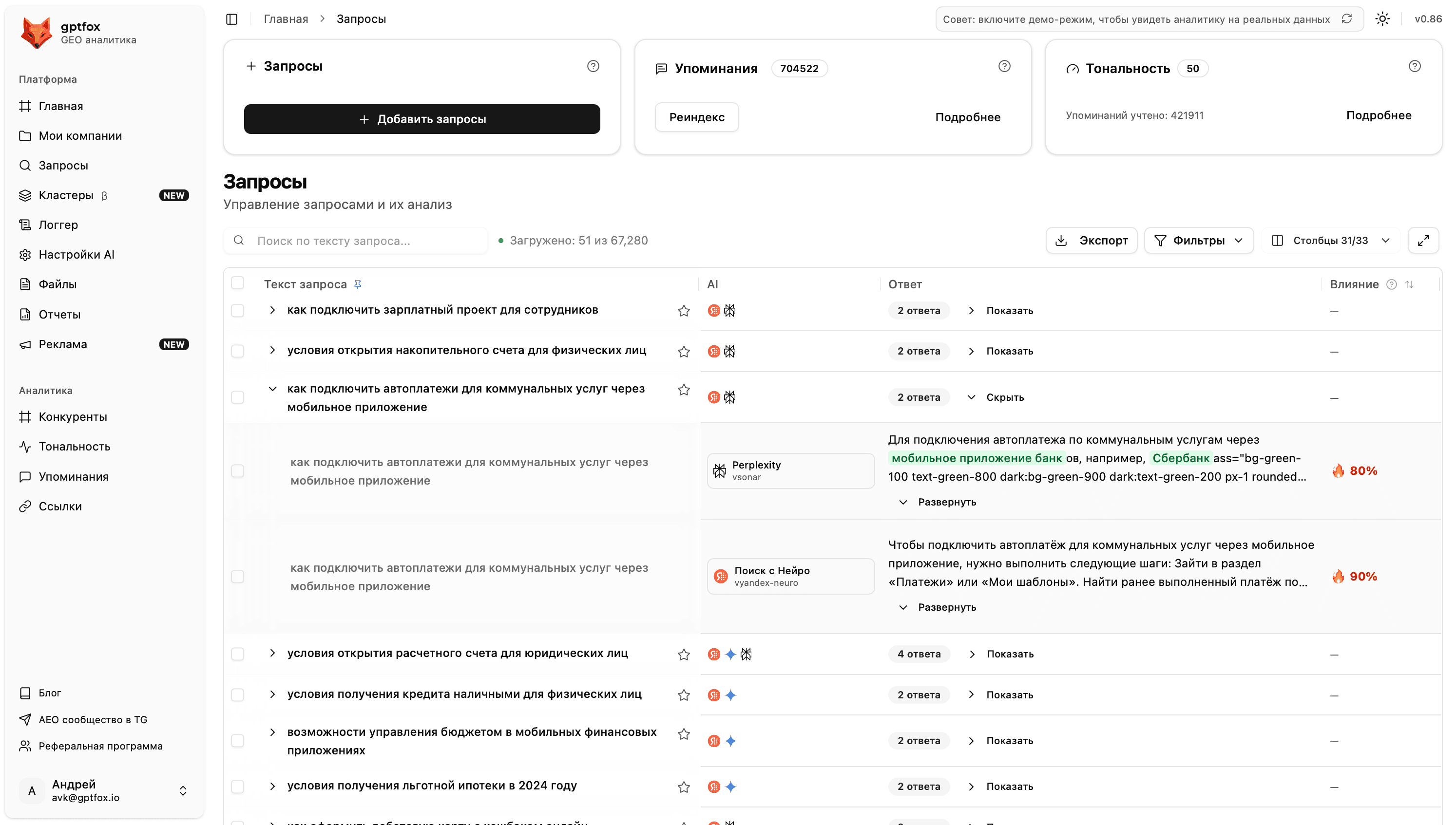 AI Analytics Dashboard 2