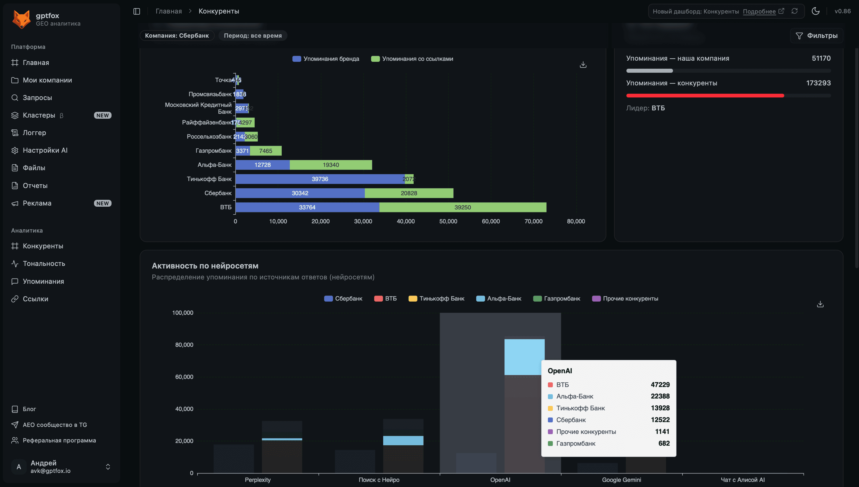 AI Analytics Dashboard 4