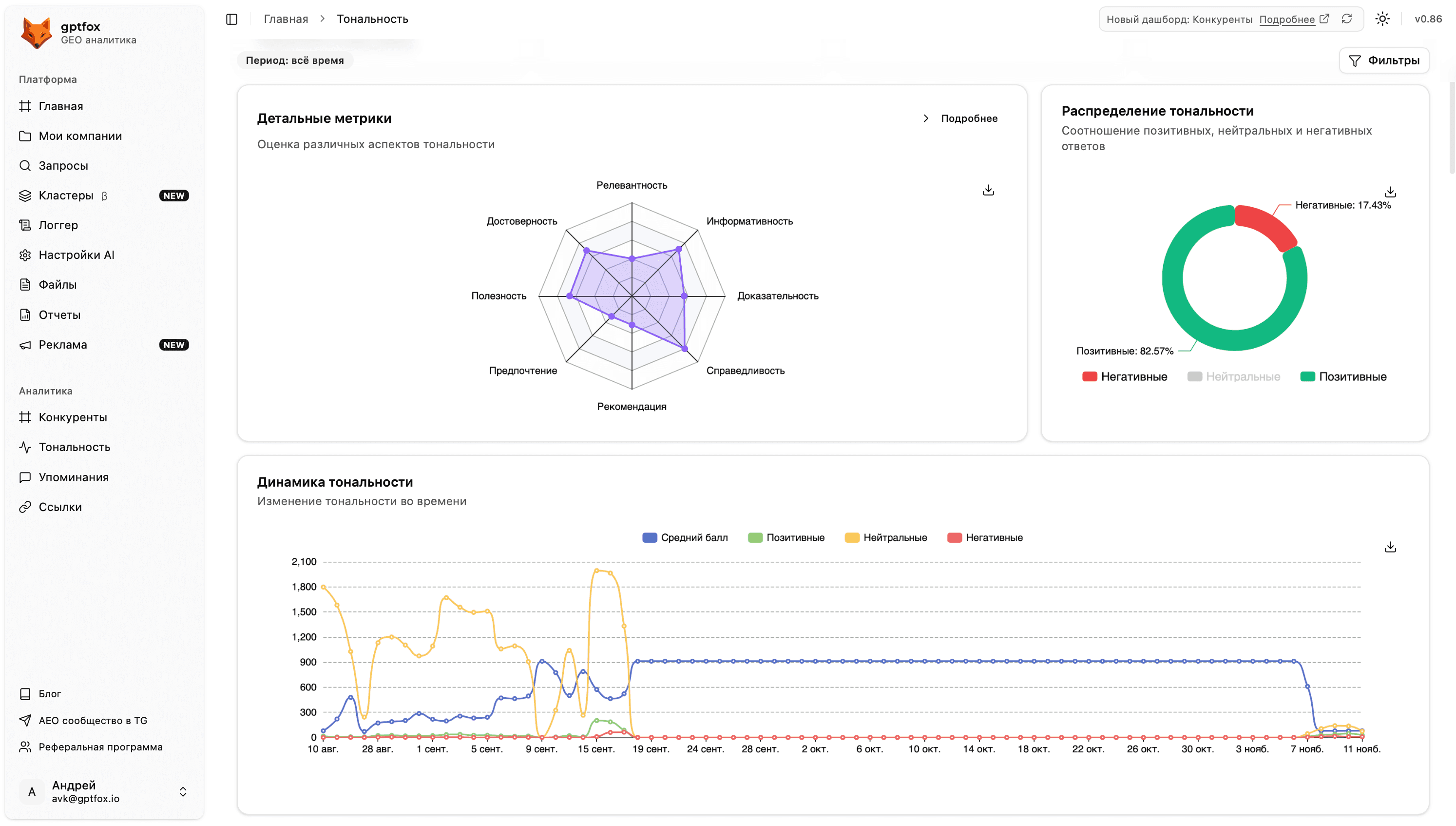 AI Analytics Dashboard 5
