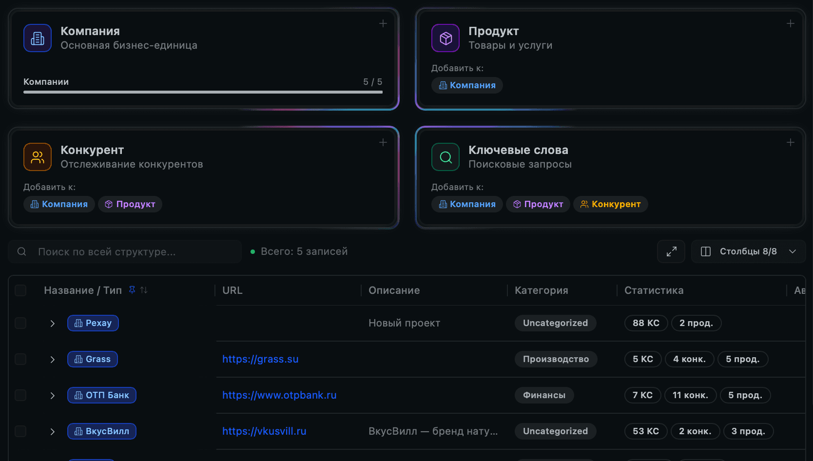 Интерфейс раздела Компании