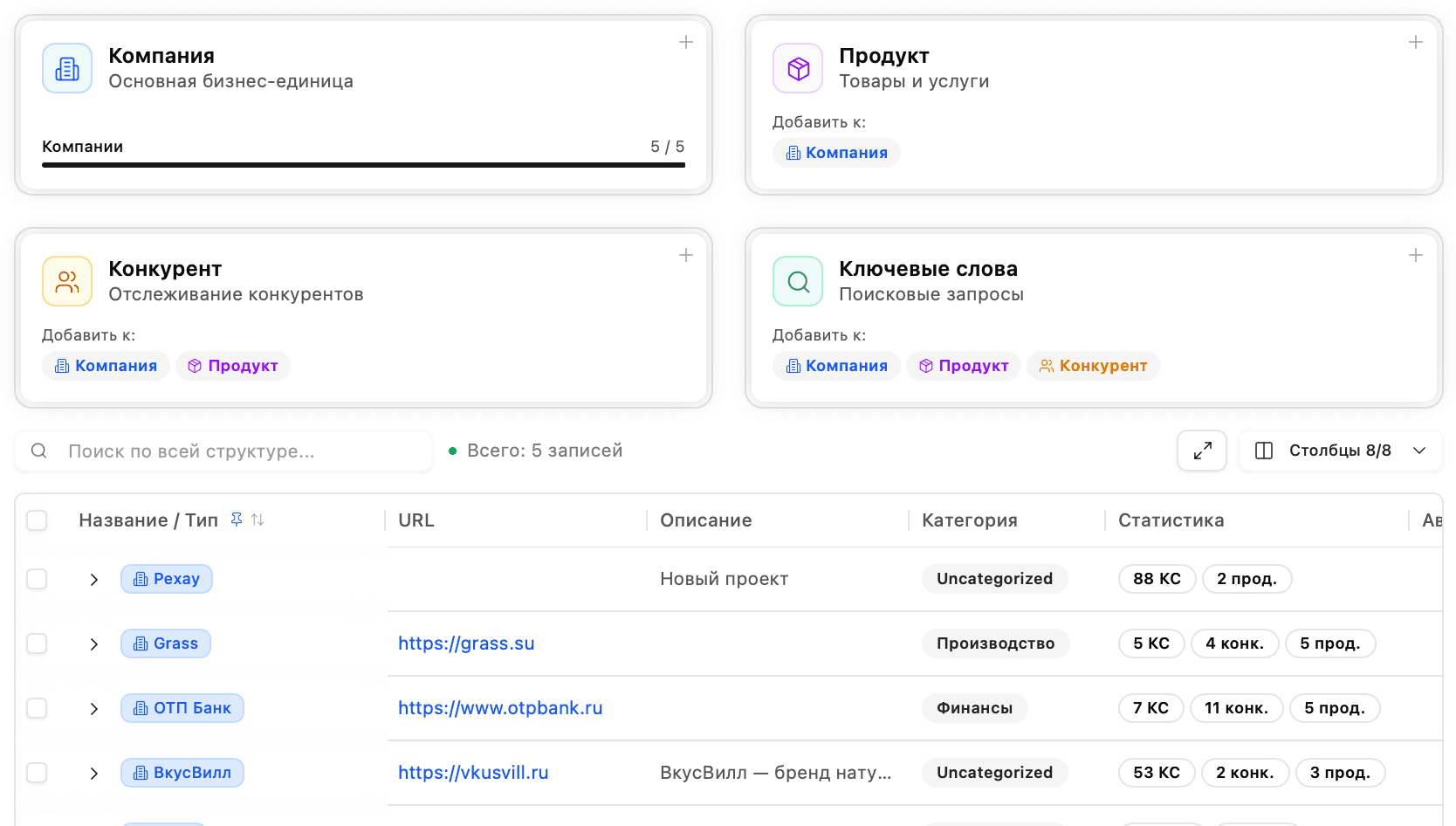 Интерфейс раздела Компании